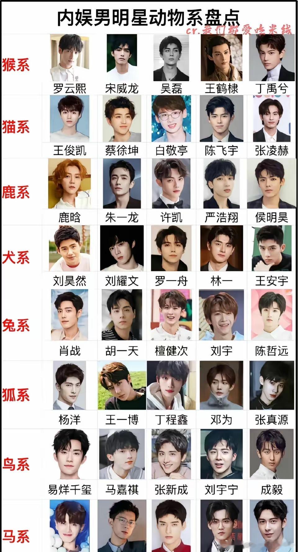 有网友列出内🐟男明星动物系盘点猴系：罗云熙、宋威龙、吴磊、丁禹兮、王鹤棣猫系：