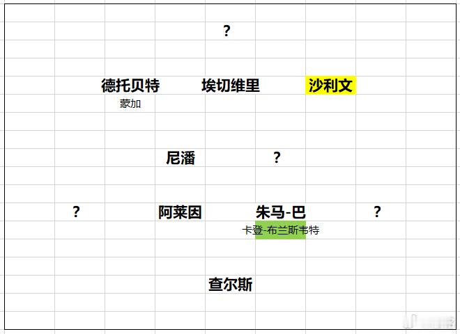 曼城有一种说法是，从冬窗到夏窗，曼城拼命买人，而且给安德森溢价那么多，就是要抢