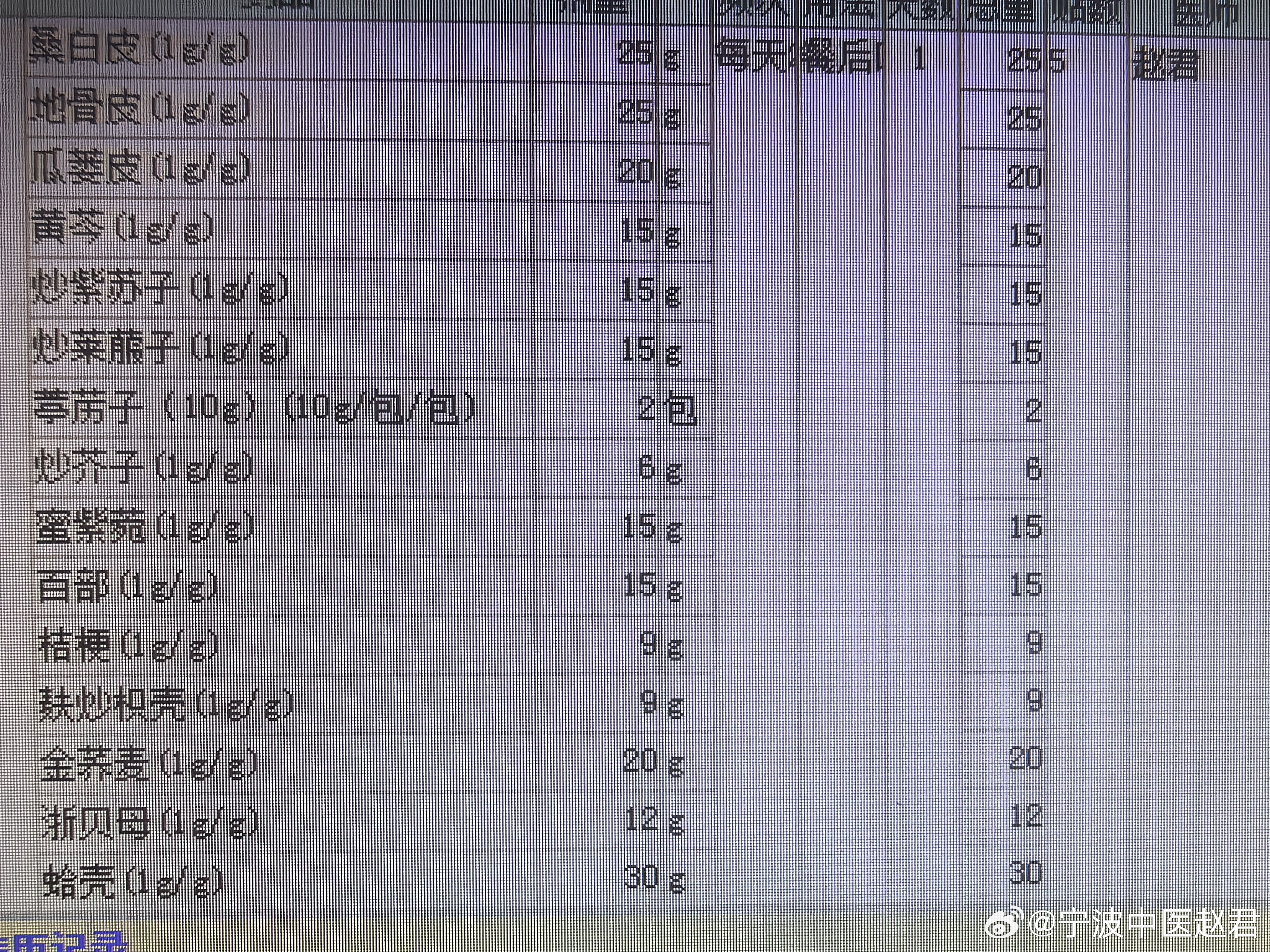 举个刚治疗的例子，给大家讲讲湿痰和燥痰的区别74岁老太，近三四年有经常发作的咳嗽