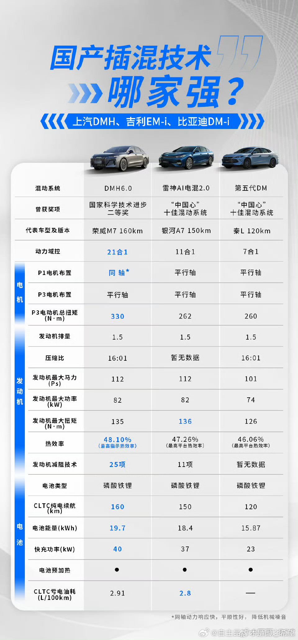 这么看比亚迪纯路边一条啊没有一项领先以后别出这样的表格了求求了给比亚迪留一点面