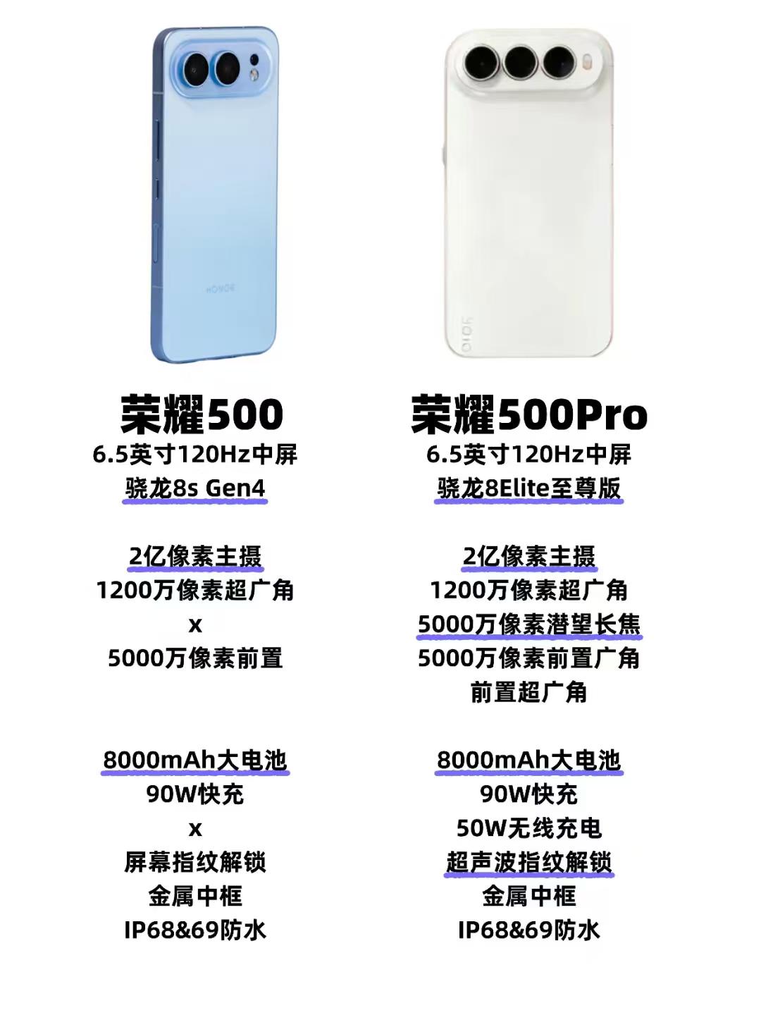 看了一下荣耀500系列的参数配置，这提升挺大，现在就看价格如何了！先说荣耀5