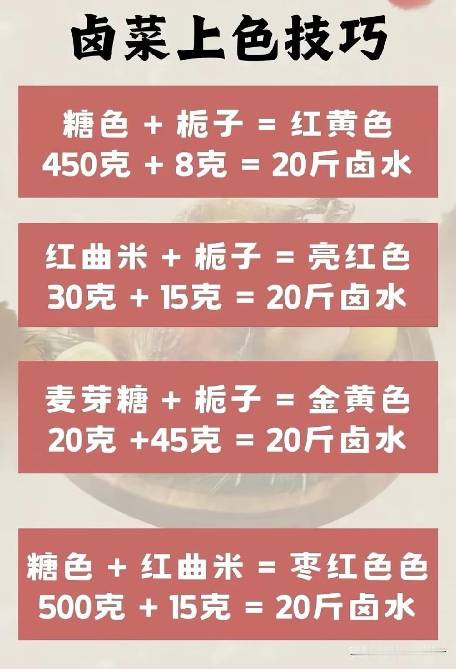 揭秘卤水上色秘诀，让你的卤味颜值爆表！在美食的江湖中，卤味一直占据着重要的一席