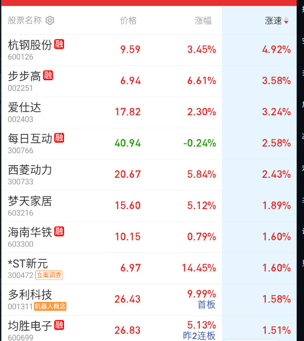 杭州股异动​​​