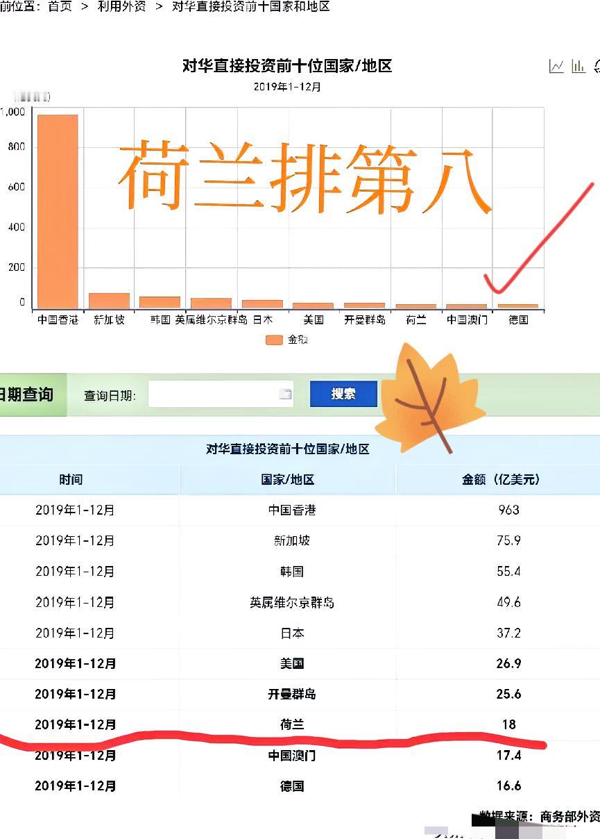 13日荷兰明抢中国147亿芯片资产我猜高层已经连夜开会研究荷兰在华资产了，以下