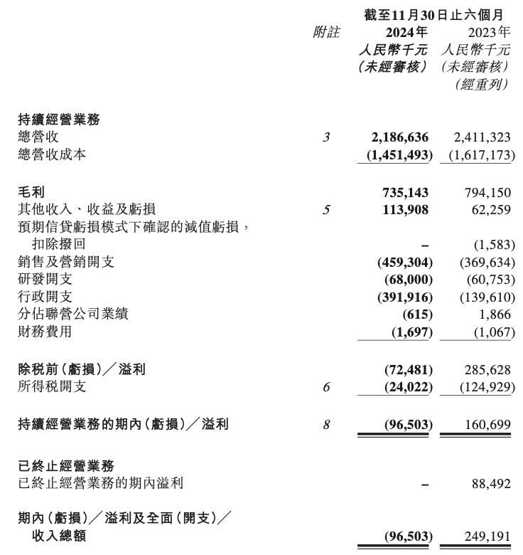 送出“与辉同行”后东方甄选同比转亏, 新东方教育主业升温