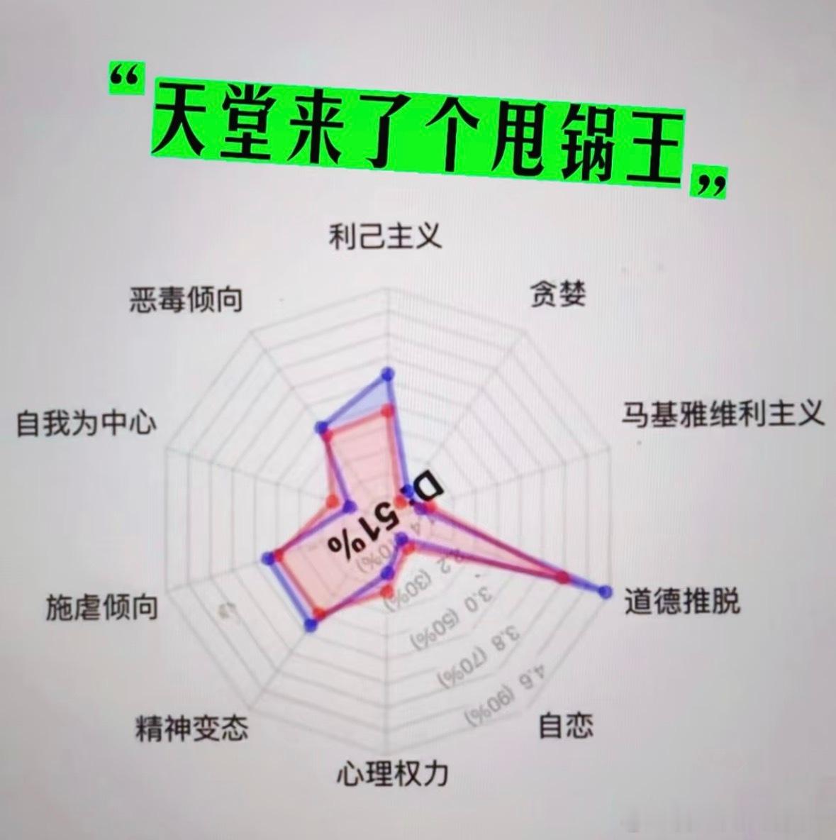 《天堂来了个甩锅王》