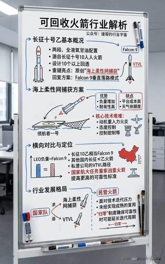 别光盯着AI和机器人卷了，【商业航天】这条线已经炸了！4月底到6月，催化密集