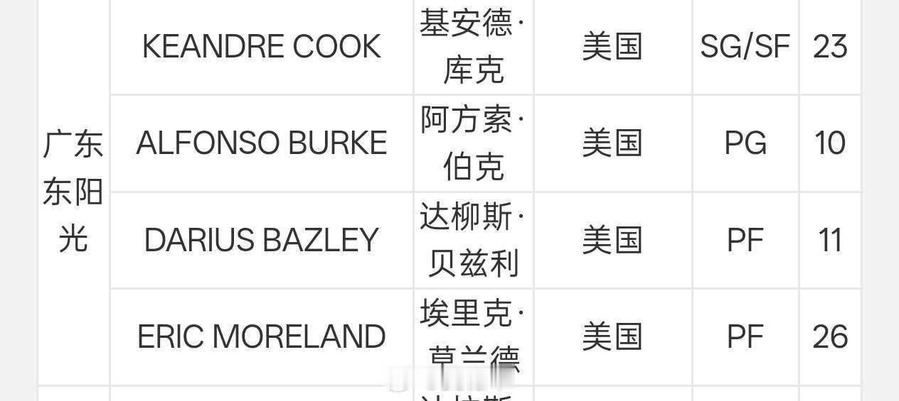 因为吉伦沃特被停赛一场，广东男篮临时改注册了新外援库克。希望库克在对阵新疆男篮的