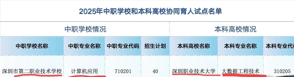 深圳中考扩招5%后还有大招：3+4中本贯通!一职和二职对接职大和深技大的高分