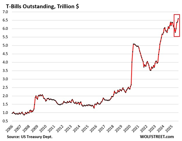 美国海外“债主”9月减持美债 中国持仓降至7005亿美元!