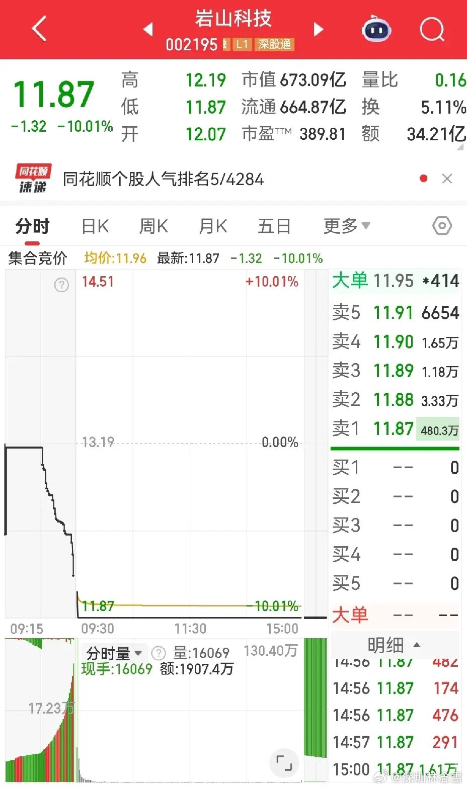 量化时代的牛市生存法则：有赚就跑才是清醒最近的市场总让人有点摸不着头脑——明明成