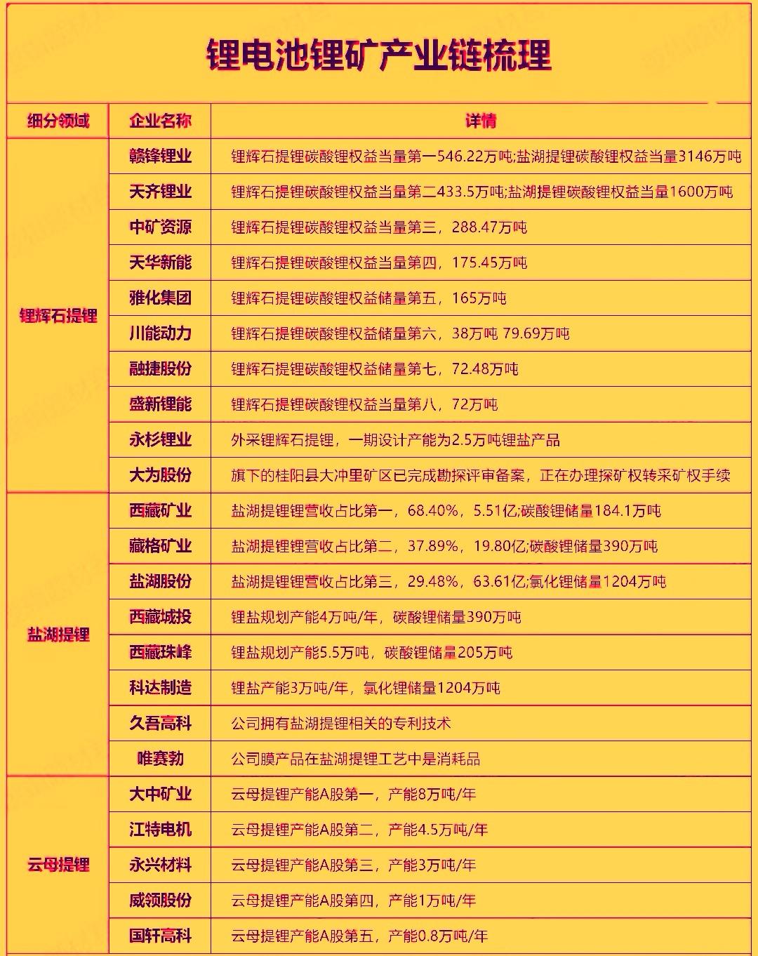 锂矿行业最近消息面利好频频，个股异动明显。这主要是受市场供应端持续收紧，价格强势