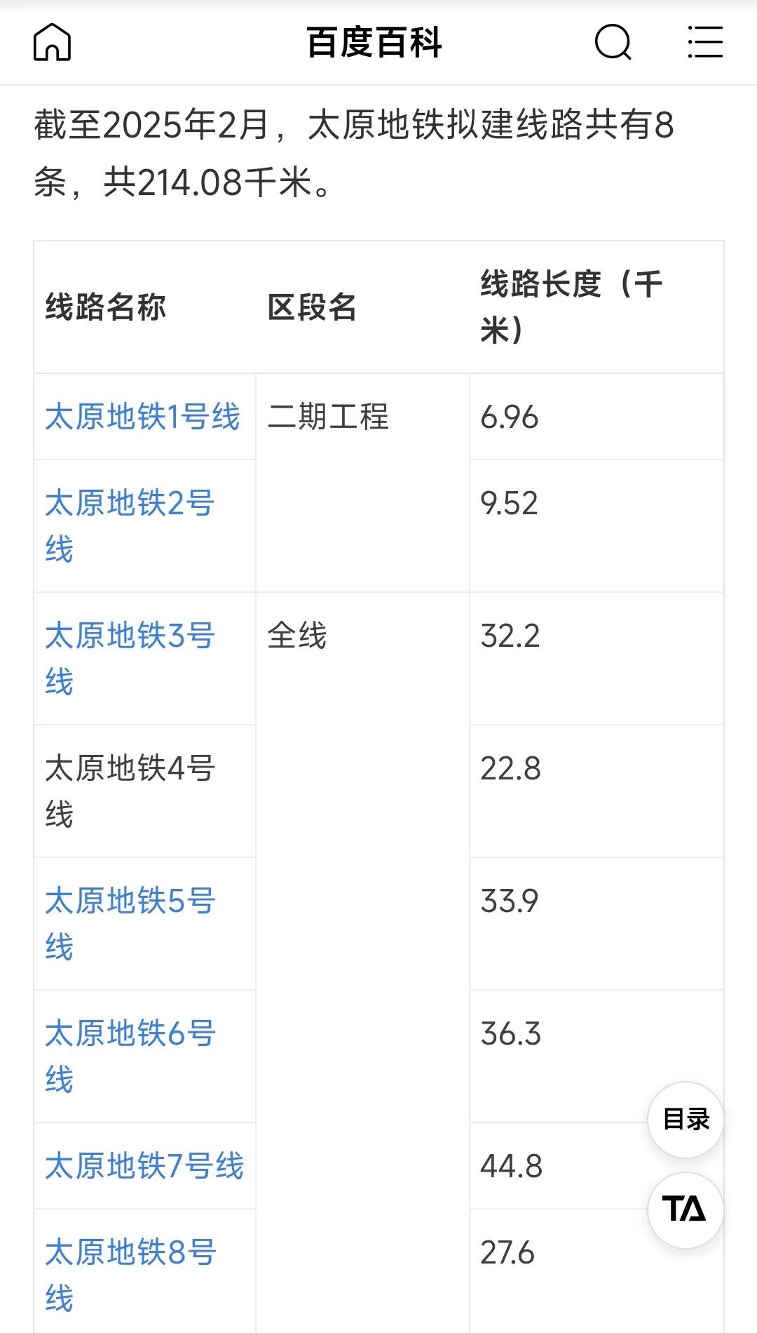 事实证明太原未来还会有很多条地铁要建设，其中太原地铁1号线、2号线未来还会继续延