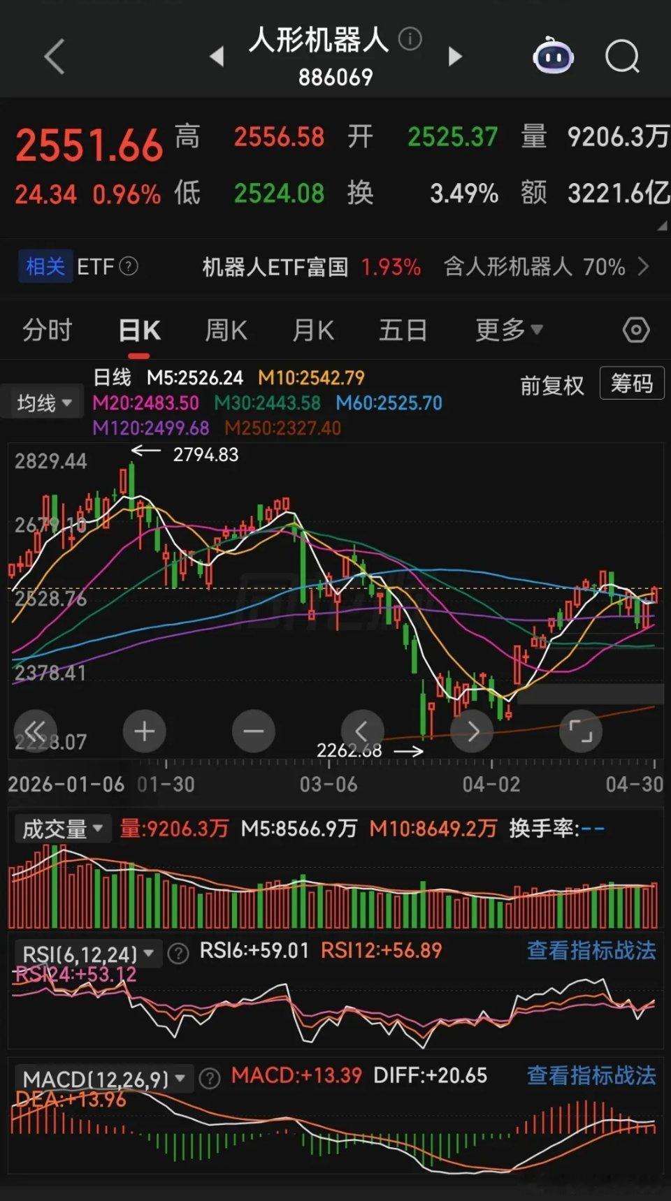 这个板块还可以