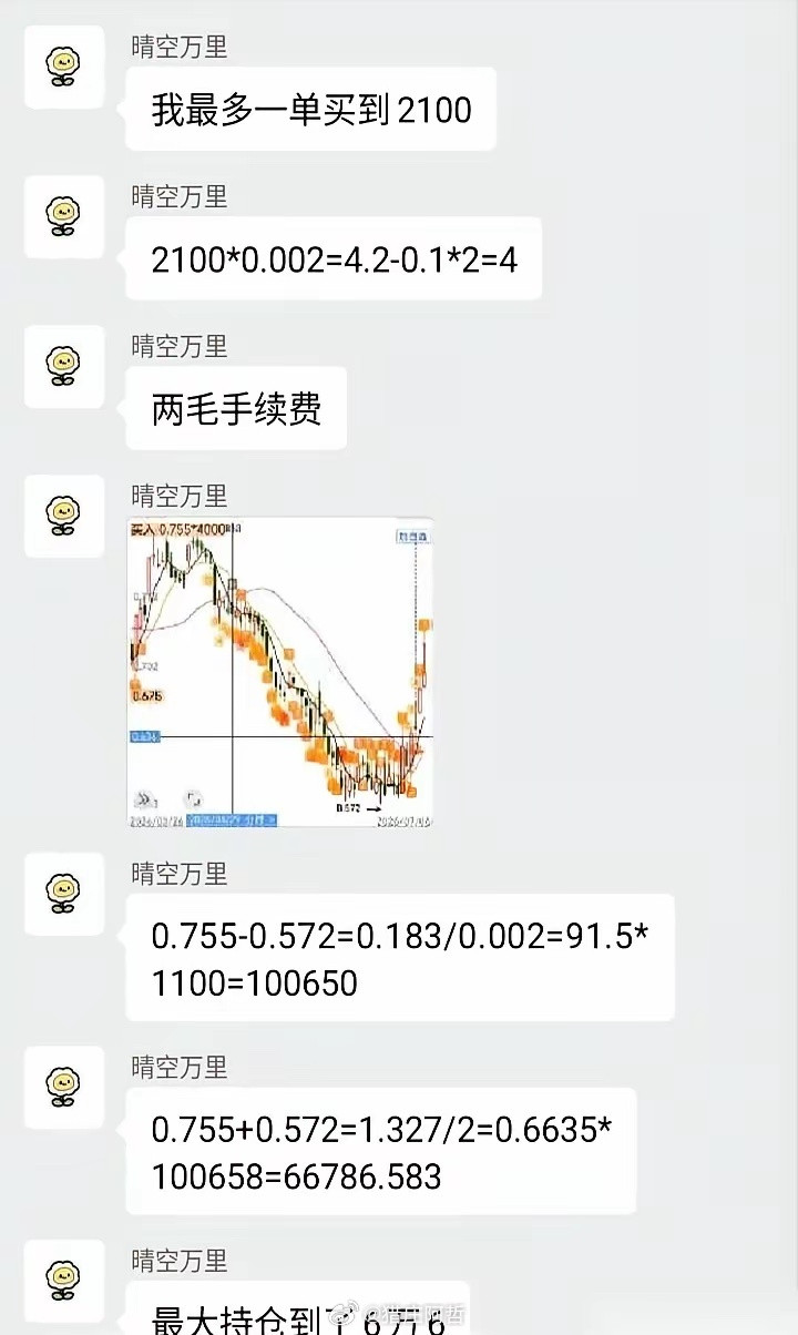 我今天算是开了眼了。群里有位哥们，每天雷打不动地在A股做T，目标收益多少？2厘。