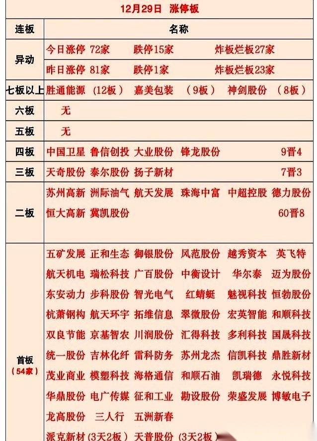 航发、神剑、卫星、泰尔……齐刷刷的，一根线拉到底。我今天盯了一天盘，到现在手心