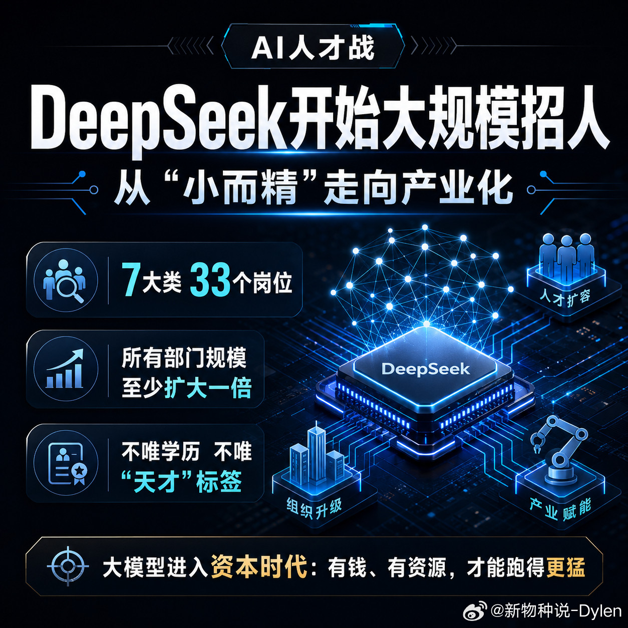 DeepSeek为何大规模招人DeepSeek这次大规模招人，我觉得不是“变味了