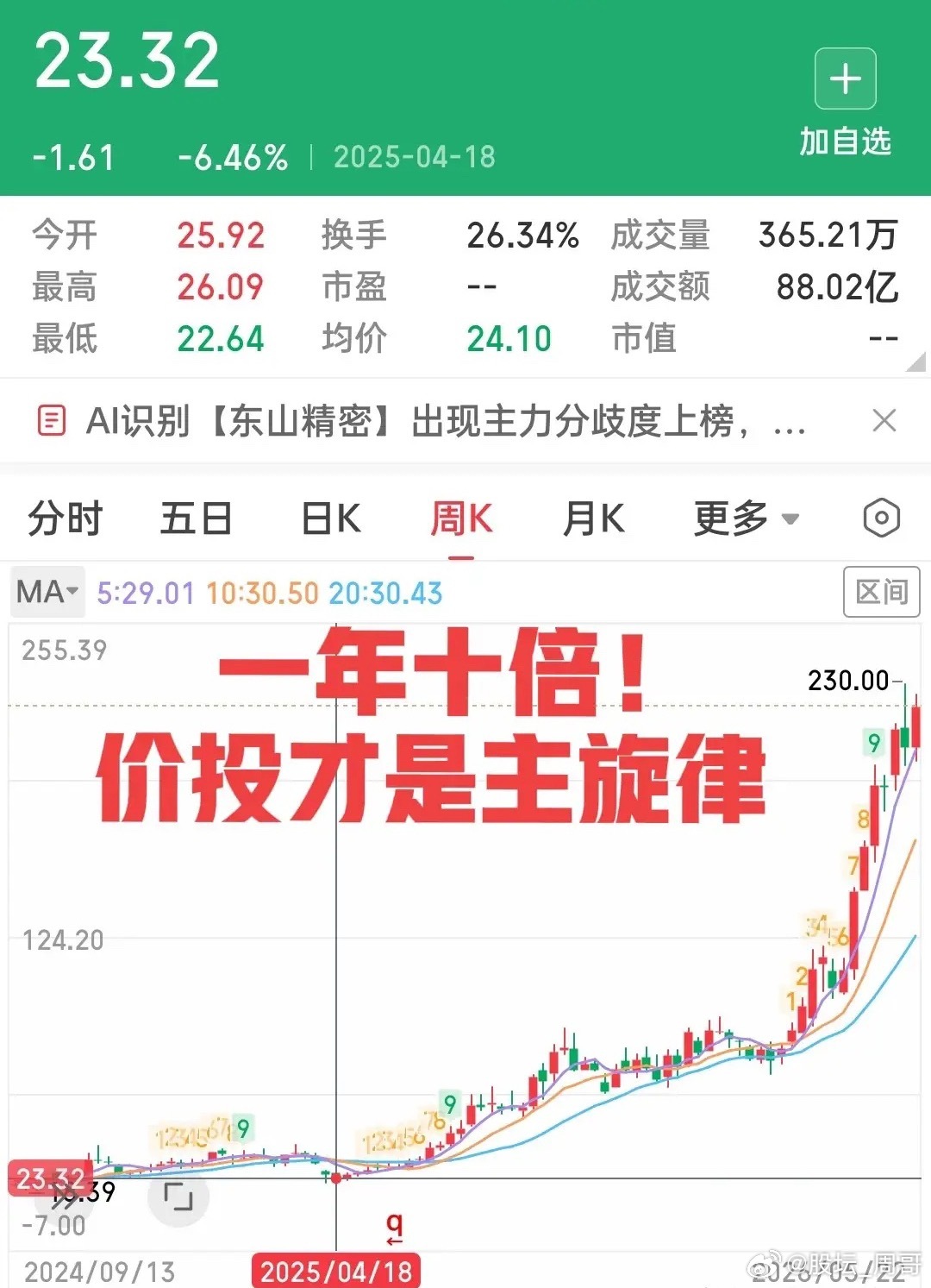 复盘时无意中发现这家公司过去一年股价涨了10倍，相当耀眼！这种巨头的诞生是Ai驱