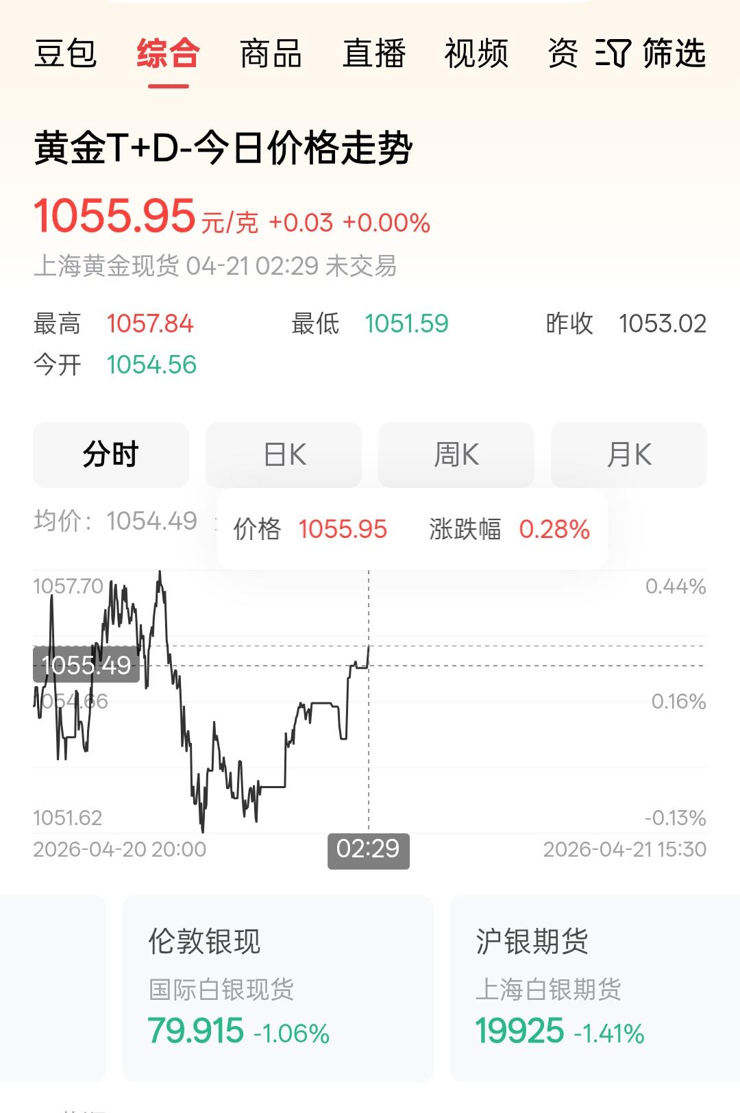 金价又“疯”了！1055元/克！谁还在囤？刚刷新的金价，直接给我看懵了！