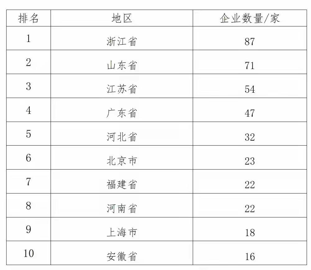 央视媒体罕见地在“新闻30分”的头条中报道了2025年中国制造业500强的有关信