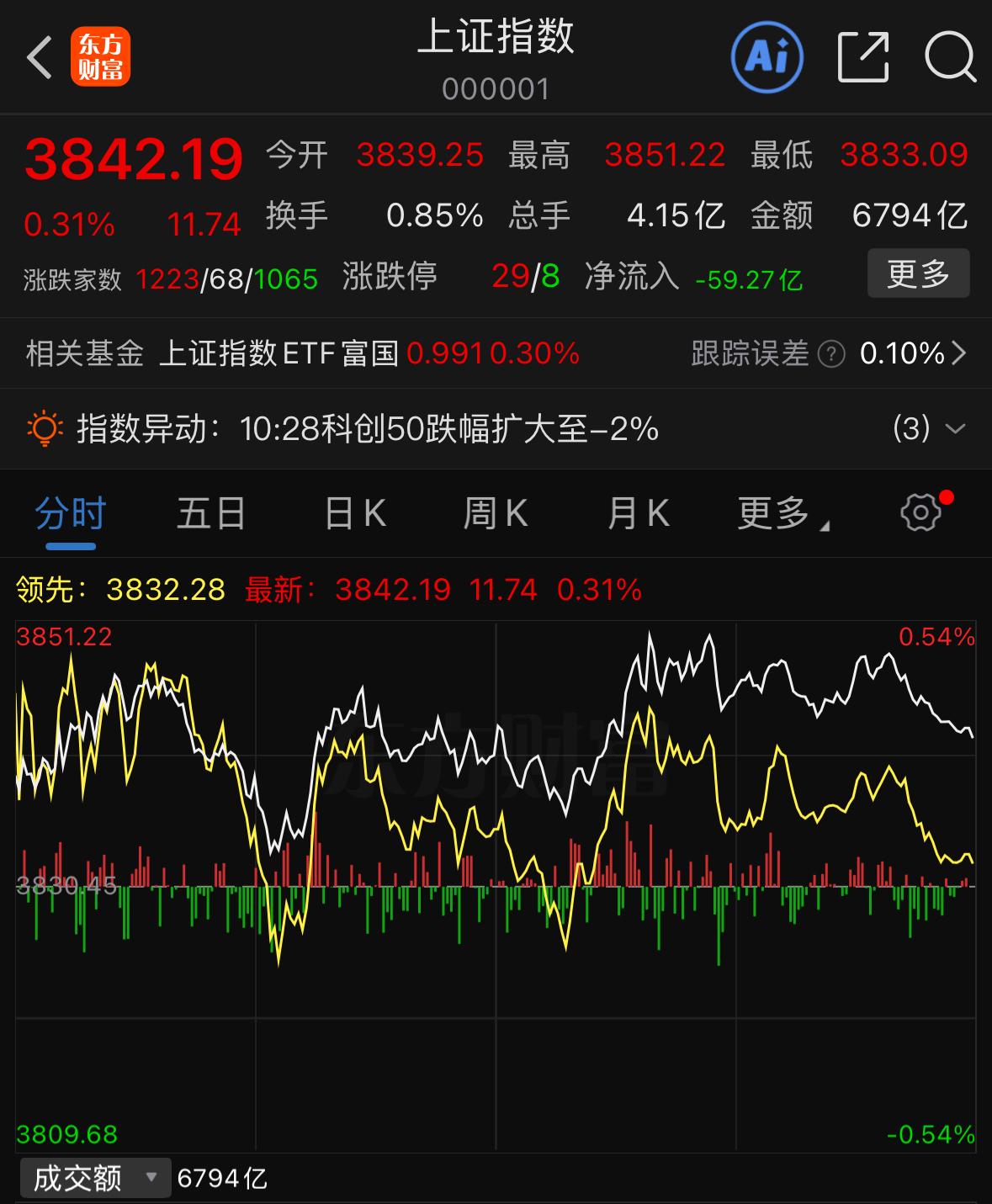 那增量资金什么时候会回来？目前还没有进场的增量资金，大多是偏向进攻型的，主要瞄准