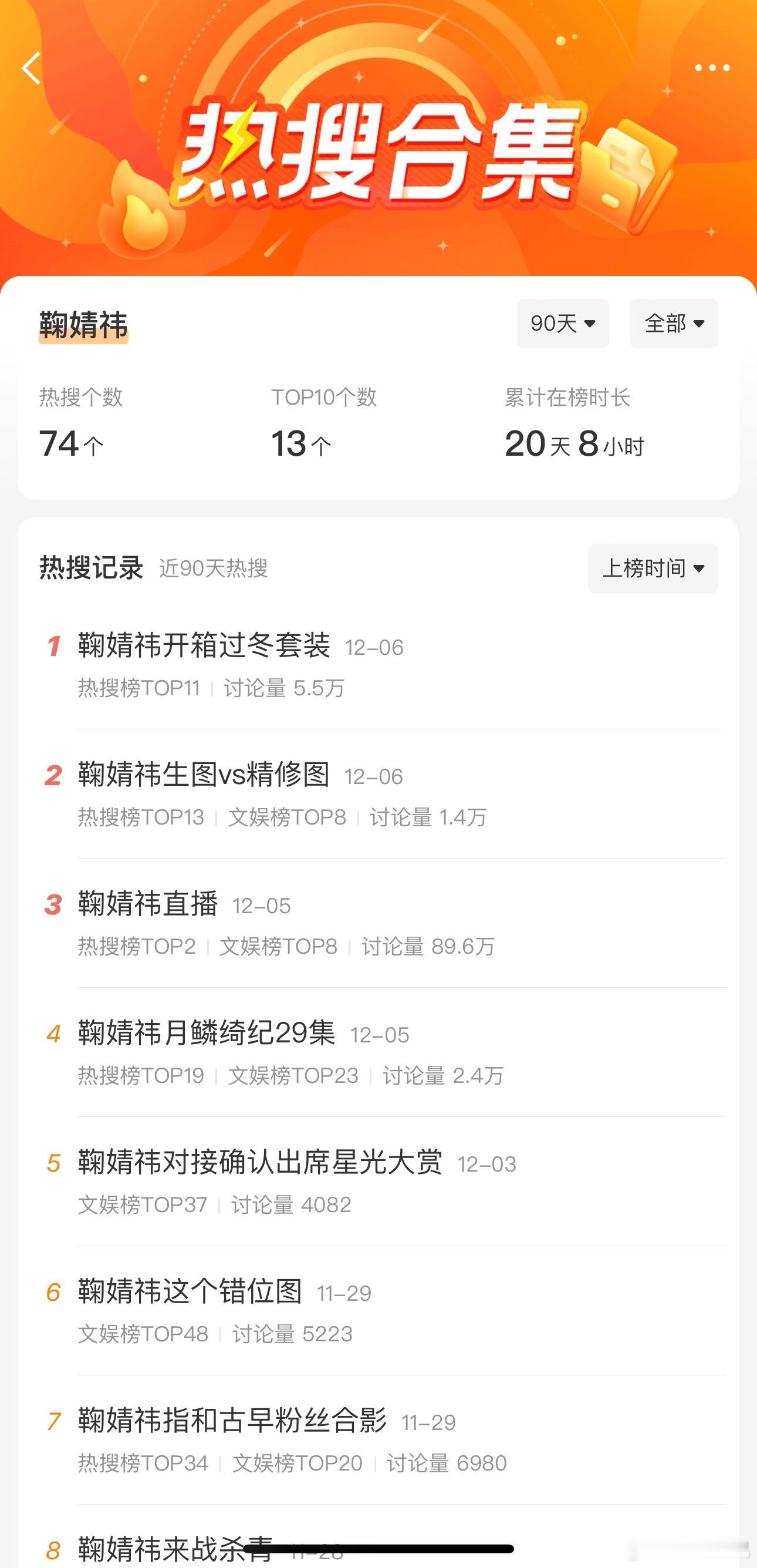 95热门花近期热搜数量