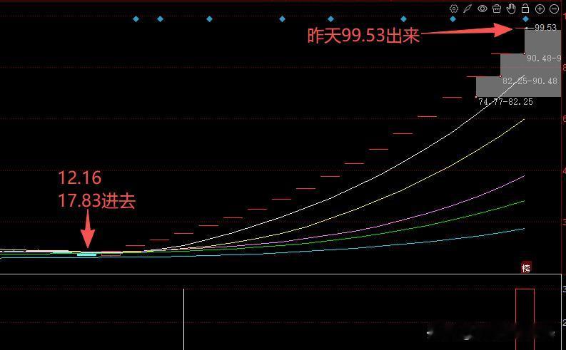 锋龙1股份18连板，中间不断板，它是怎么做到的？？