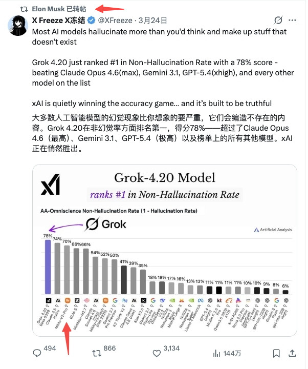 小米MiMo-V2-Pro的成绩，是市场用脚投票的结果。周消耗量突破4万亿，日、