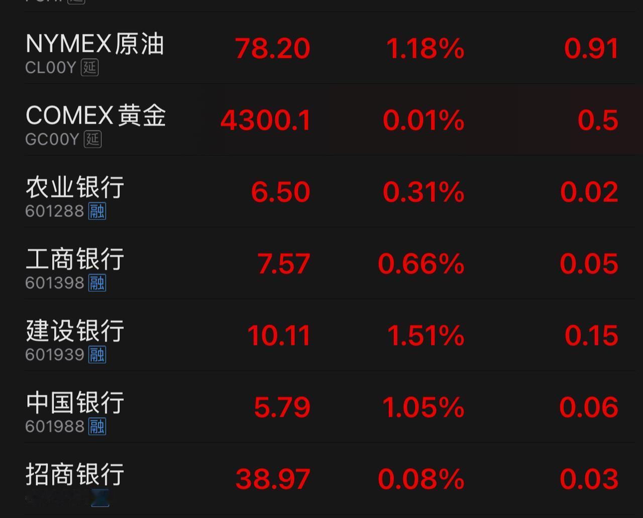 今天，能靠哪些板块或个股来保卫来之不易的3900点？至少有三个板块应该要发力。