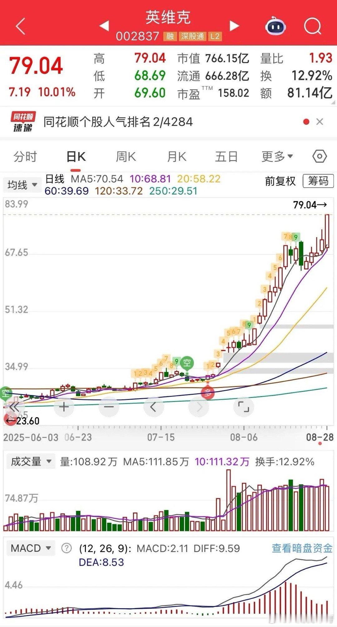 有人把现在的液冷服务器板块，看成正在经历高光时刻的CPO光模块板块，CPO板块的