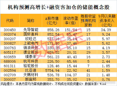 价值投资日志据数据宝统计，从未来增长潜力来看，根据5家及以上机构一致预