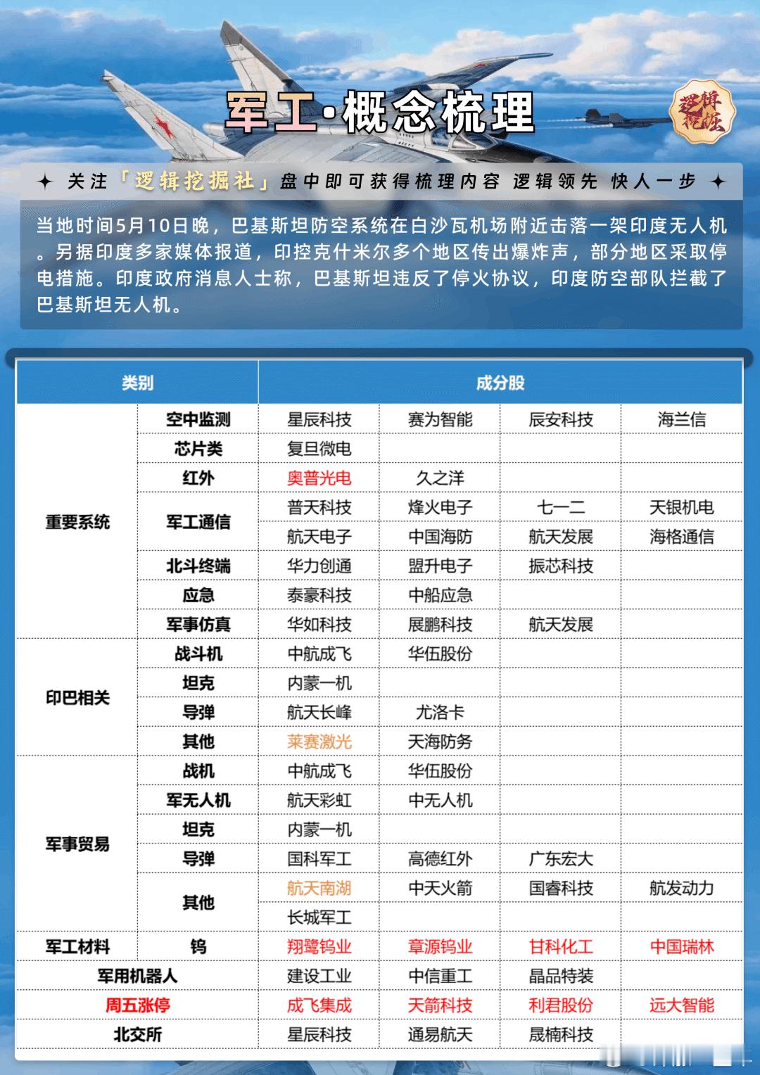 印巴停火不彻底，军工概念股梳理A股​​​