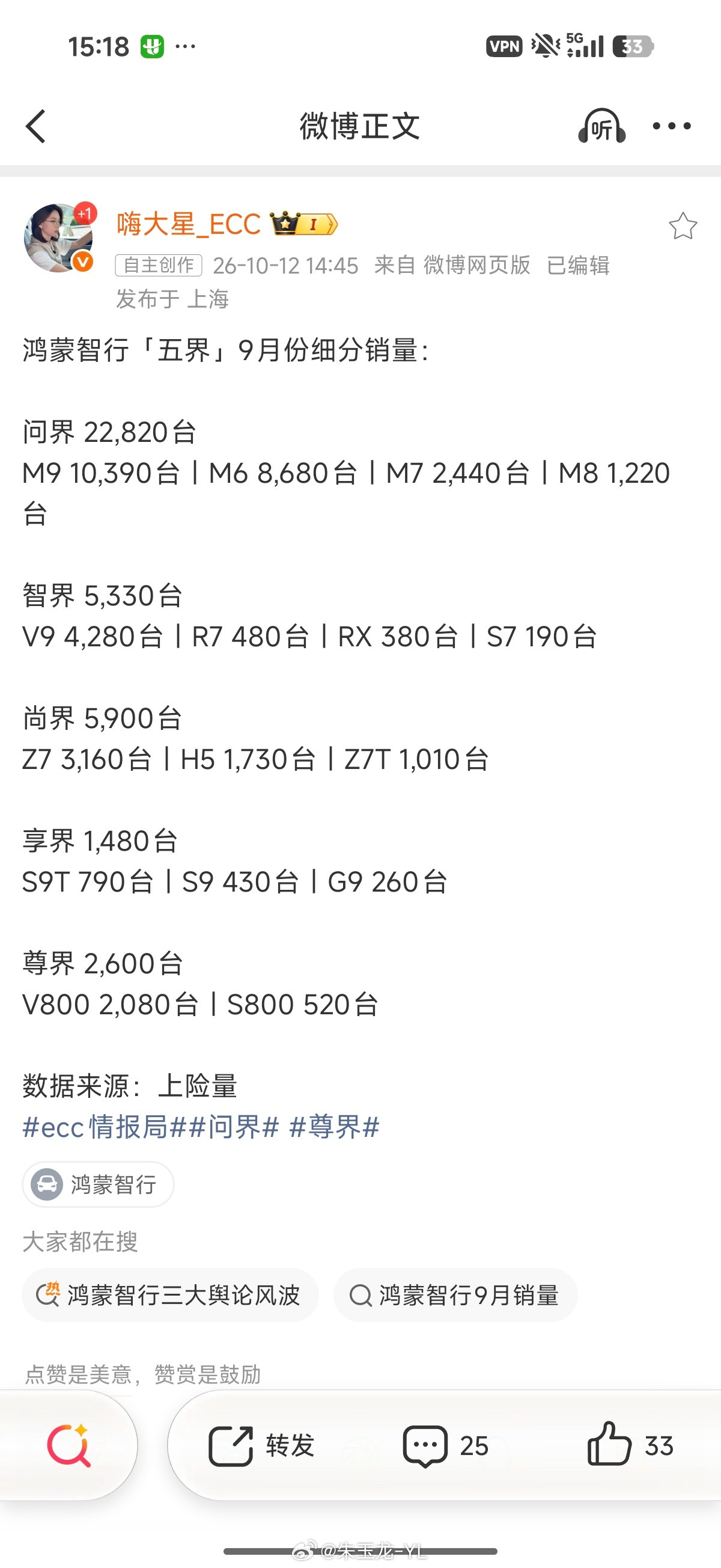 发布的鸿蒙智行车型月度销量分解表大家怎么看鸿蒙智行问界尊界​​​