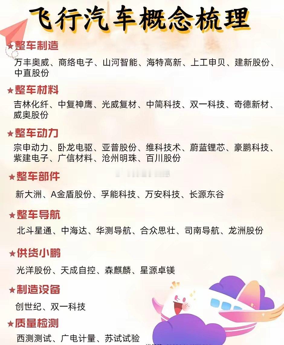 飞行汽车产业链核心标的全梳理：从概念炒作到核心卡位三条主线掘金这份产业链名单堪