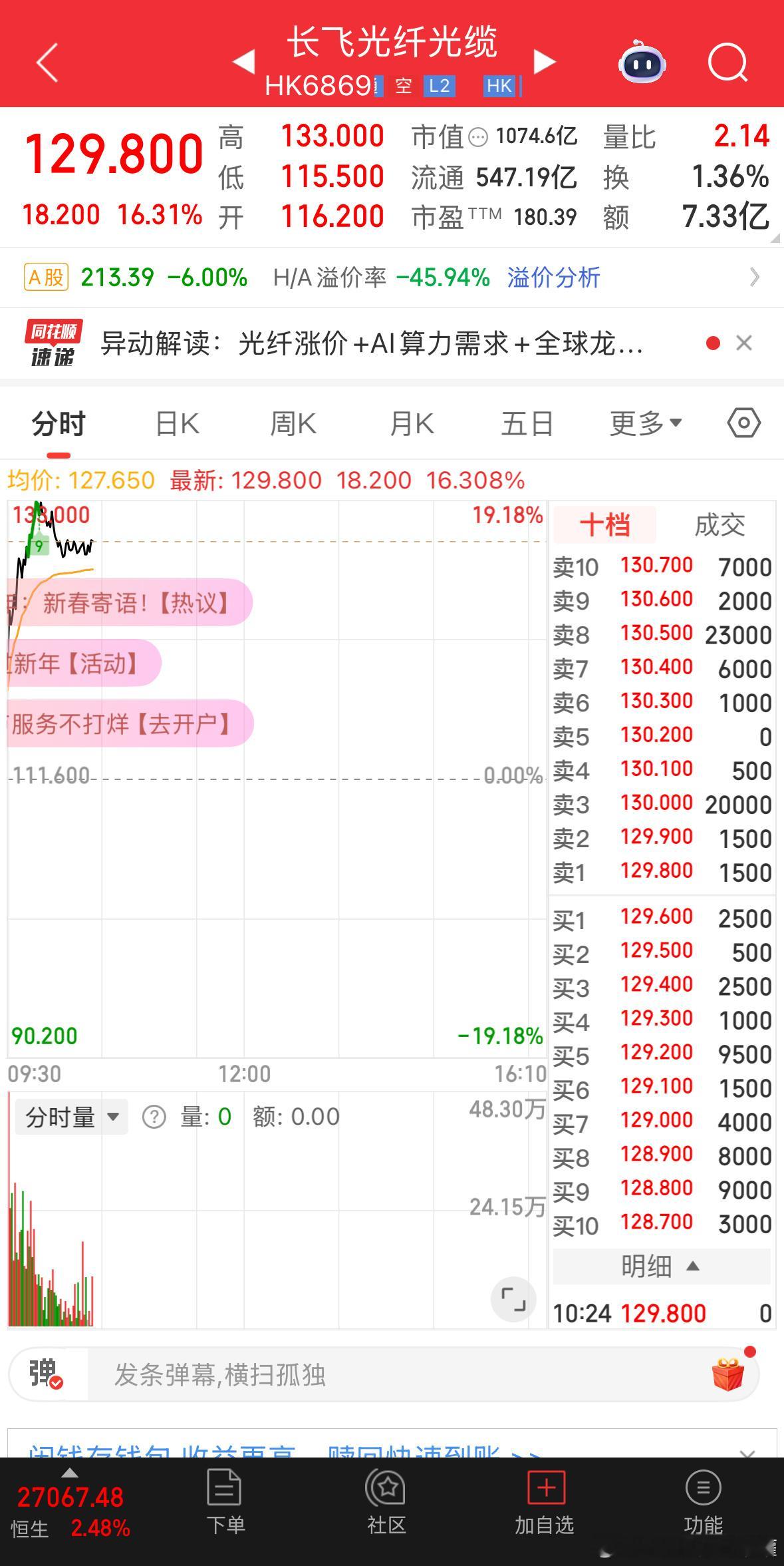 CPO准备觉醒！王者荣耀！