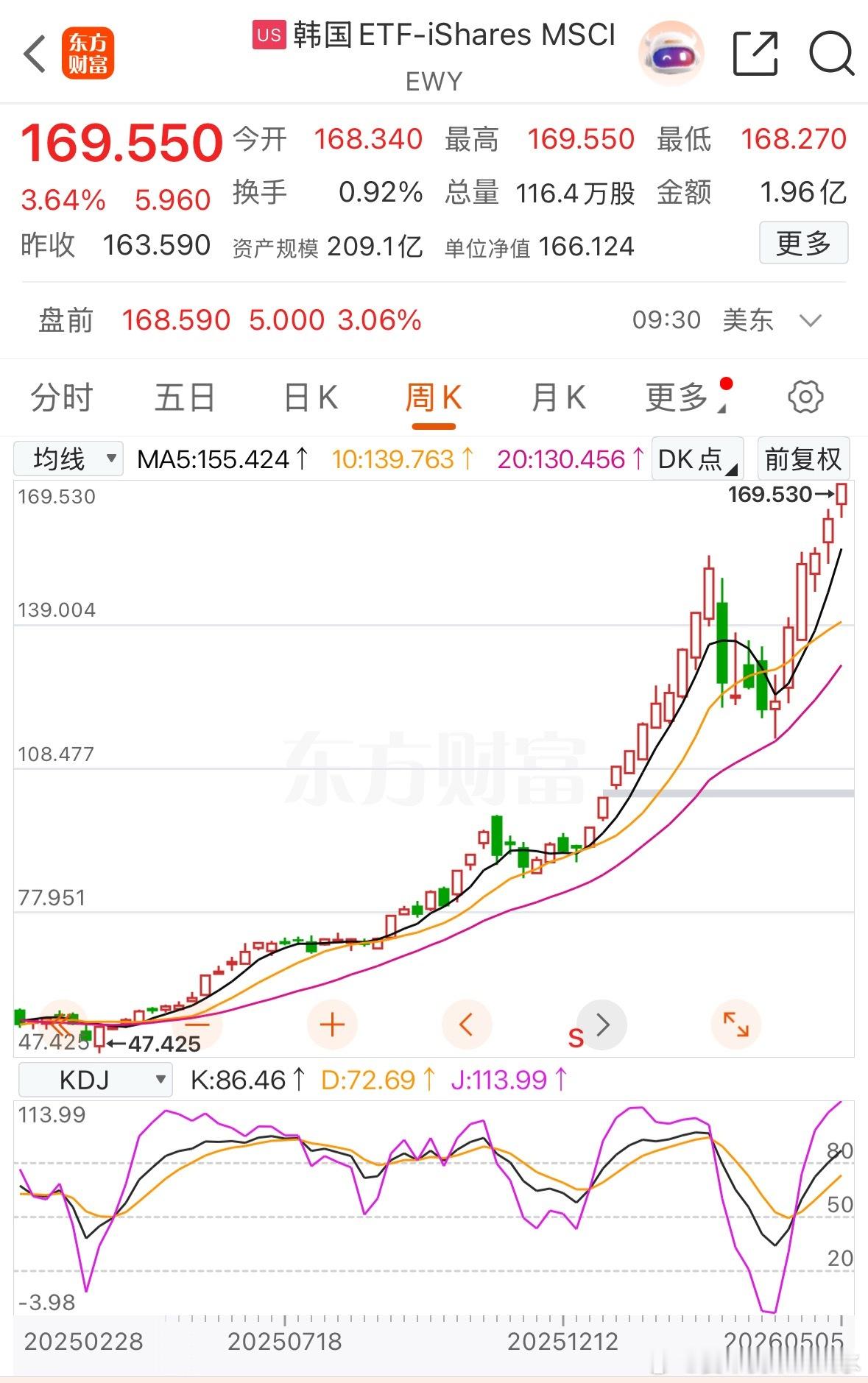 牛市不言顶