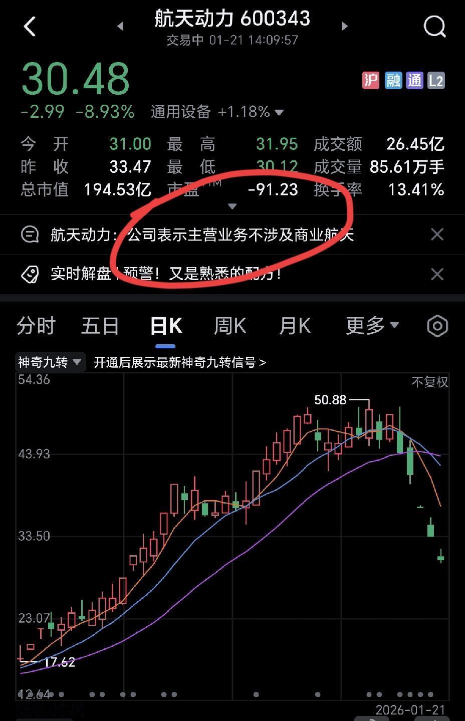 航天动力太坑人了，前期涨了那么多，结果现在才发布公告说，公司的主营业务不涉及商业