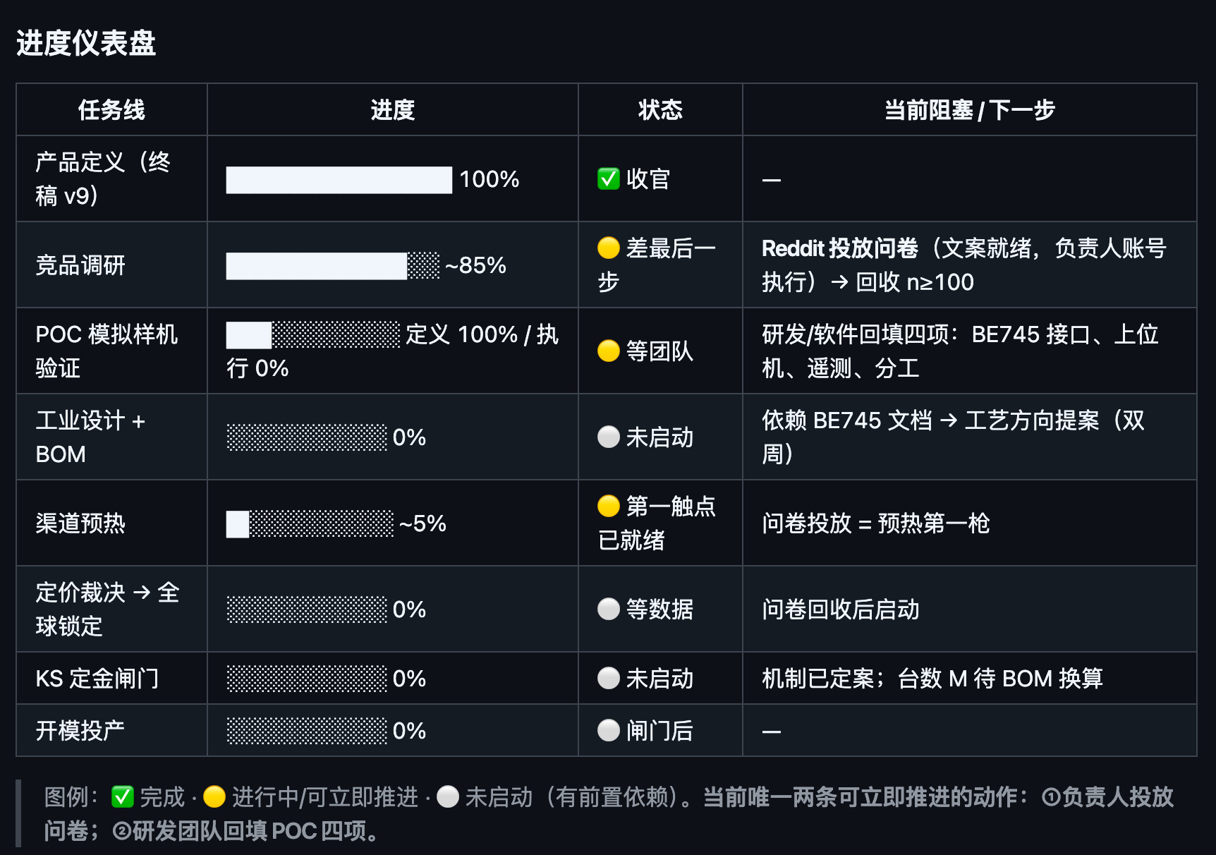 很多人都质疑Claude，Kimi这种模型到底有没有什么商业价值。实话实说，