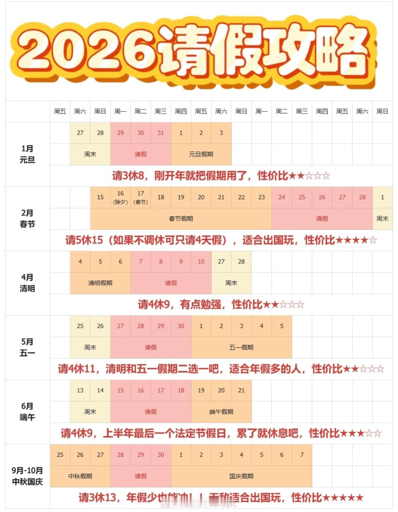 元旦请3休82026年请假攻略：相比于元旦请3休8，还是国庆请3休13更有性价比