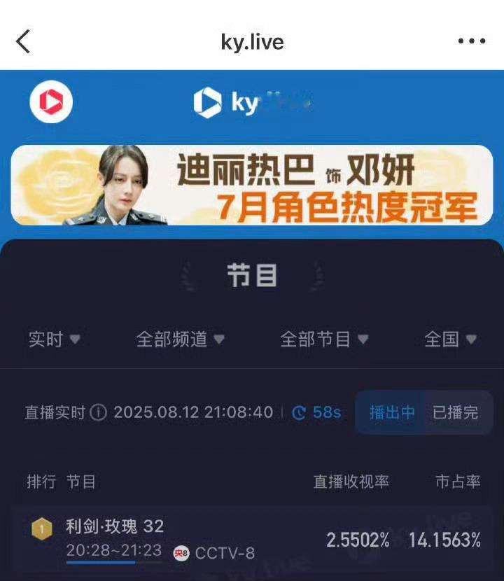 利剑玫瑰收视峰值酷云2.5502，在经历了开播前被抢档，同期第一个周末碰上长津湖