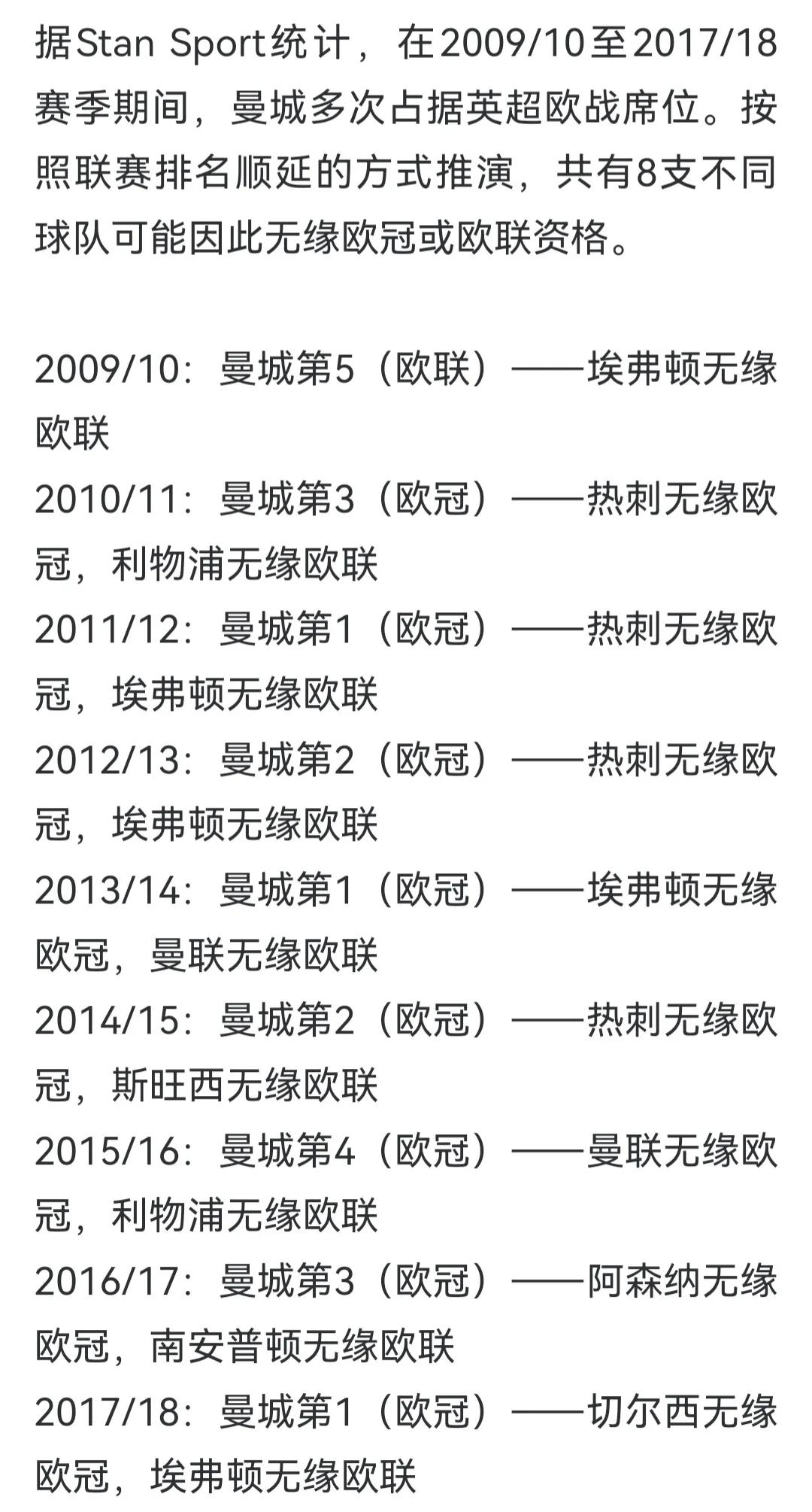 如果曼城那些年违规参加欧冠，热刺是最大受害者。本赛季热刺在降级区，要是曼城踢