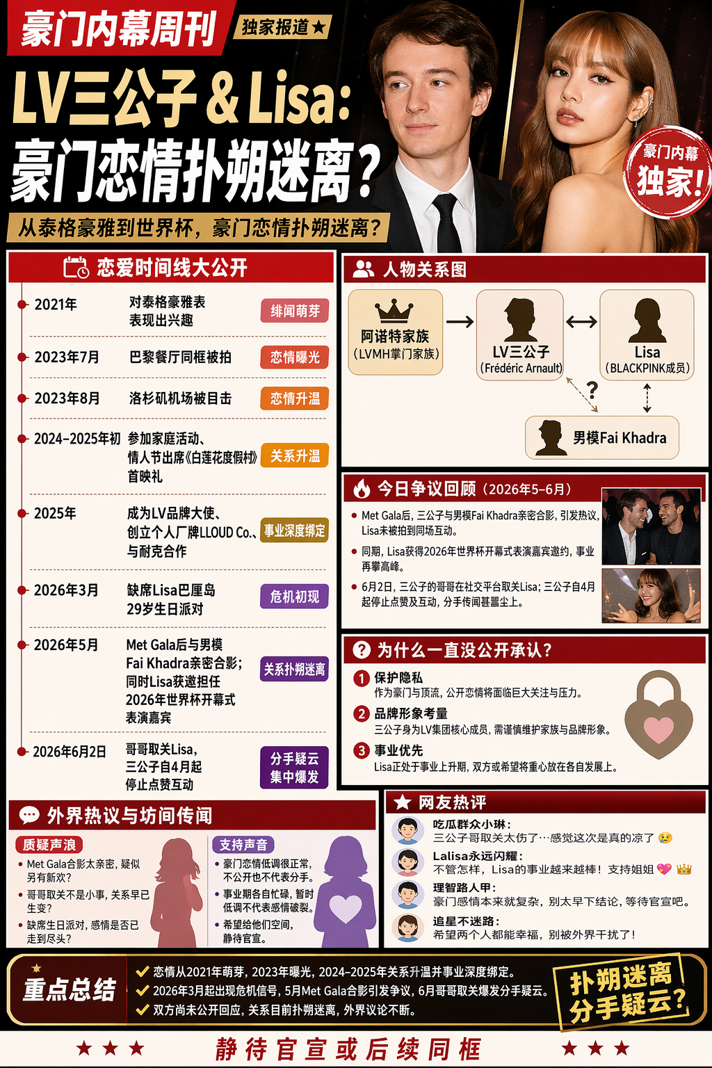 曝LV三公子取关Lisa，四个月零互动，疑似2人分手？说实话，从一开始就有人不