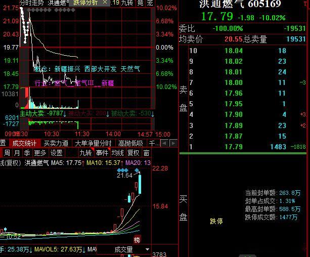 准天地大面出现了，追高资金明显恐高​​​