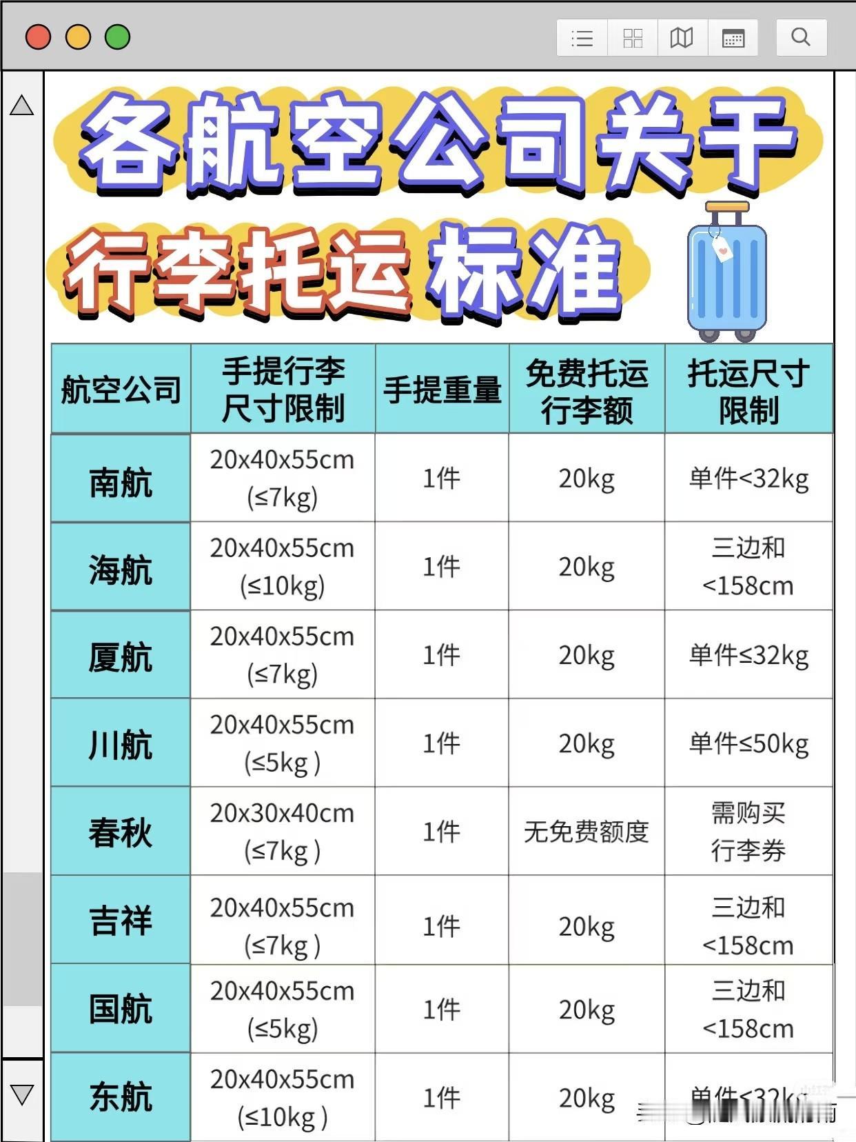 个别航空公司机票比较便宜，而且走的主要是支线，各种收费比较繁多。比如行李箱的要求