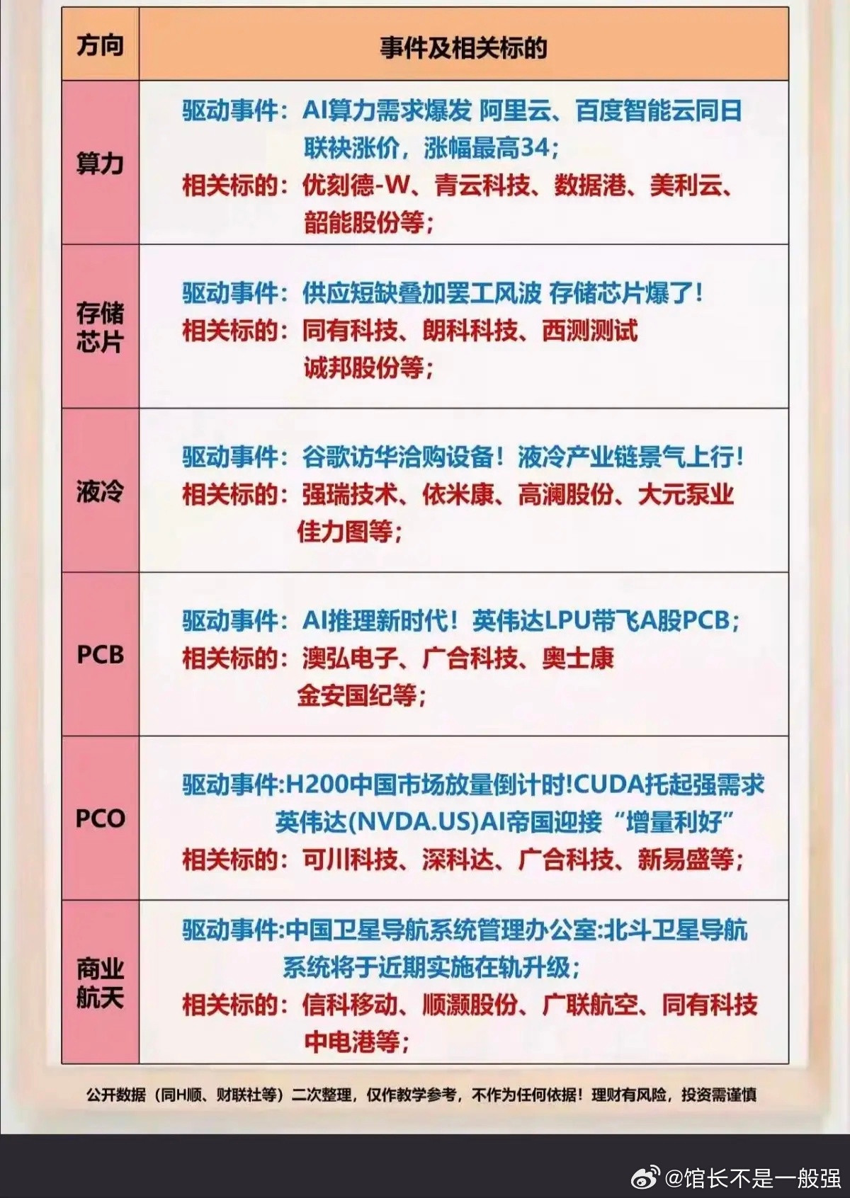 3.19周四市场热点方向+投资逻辑！1.算力租赁（阿里，百度同时涨价）2.存