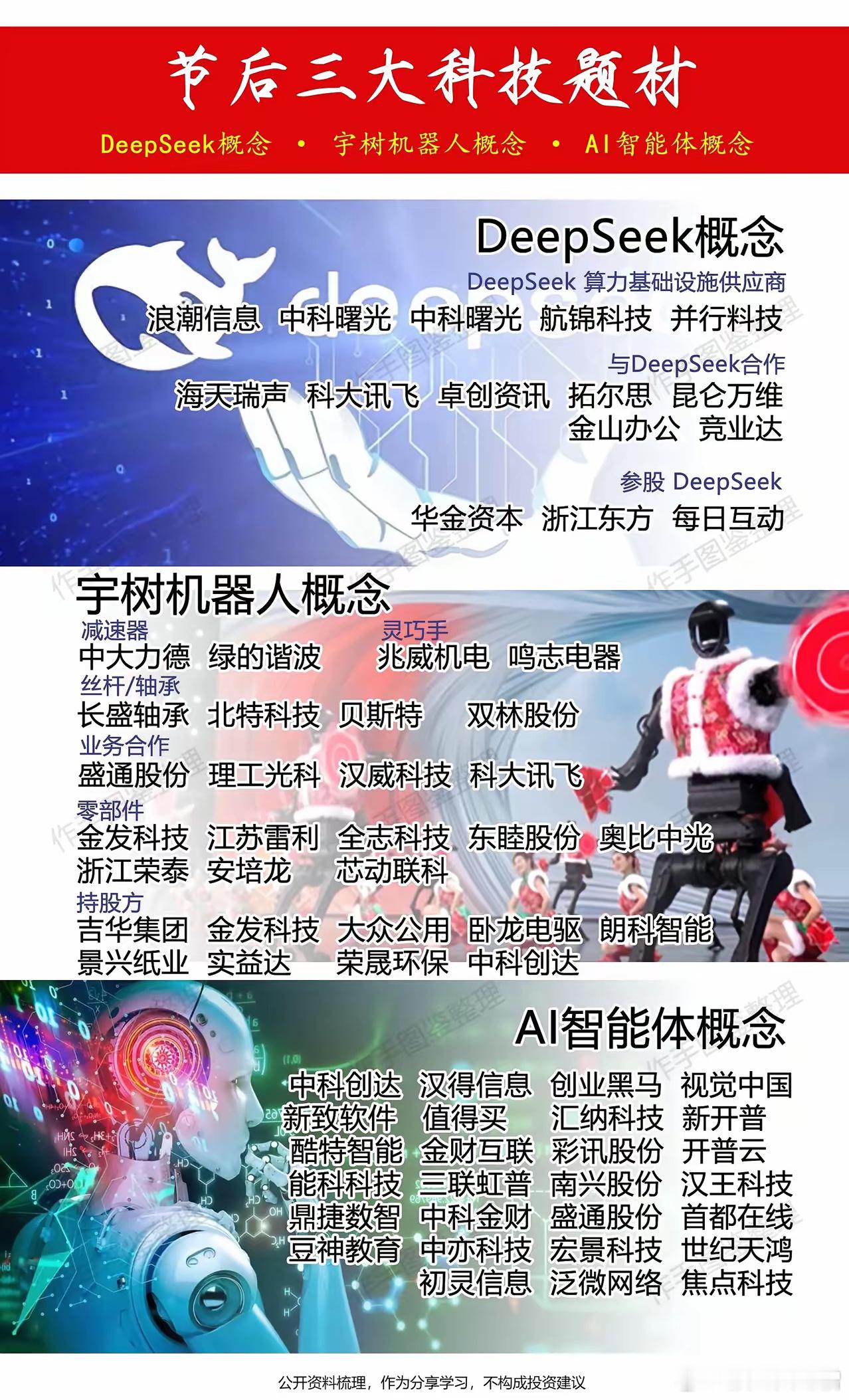 节后三大题材DeepSeek概念宇树机器人概念AI智能体概念