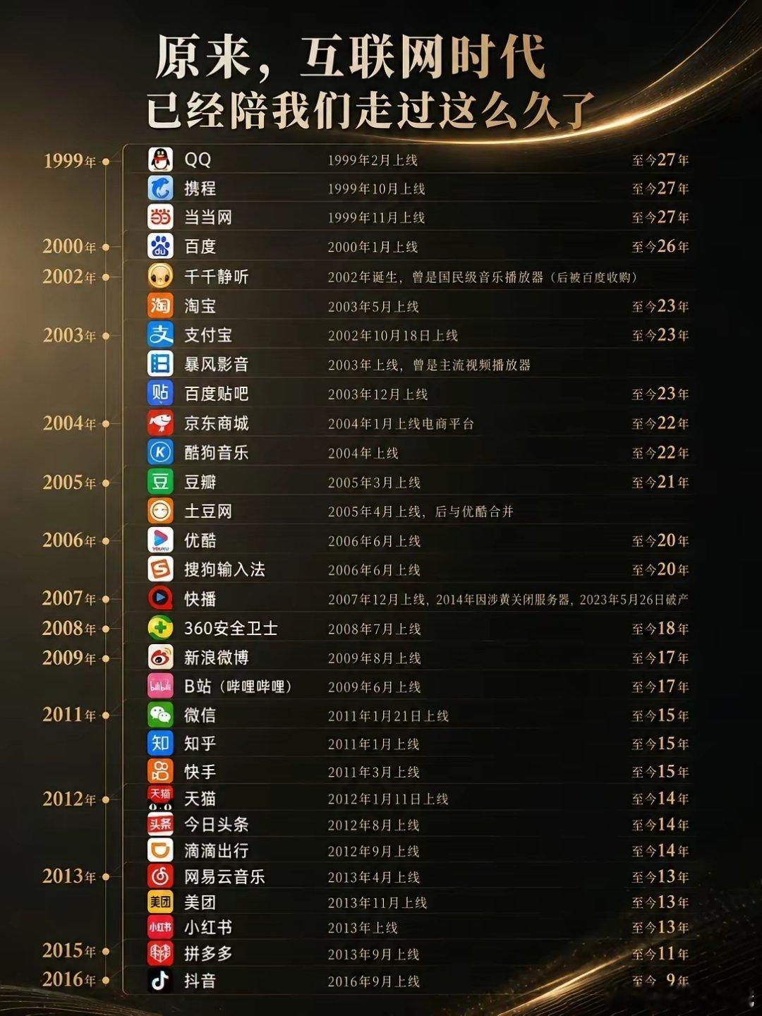 原来抖音这款软件已经出来整整10年了