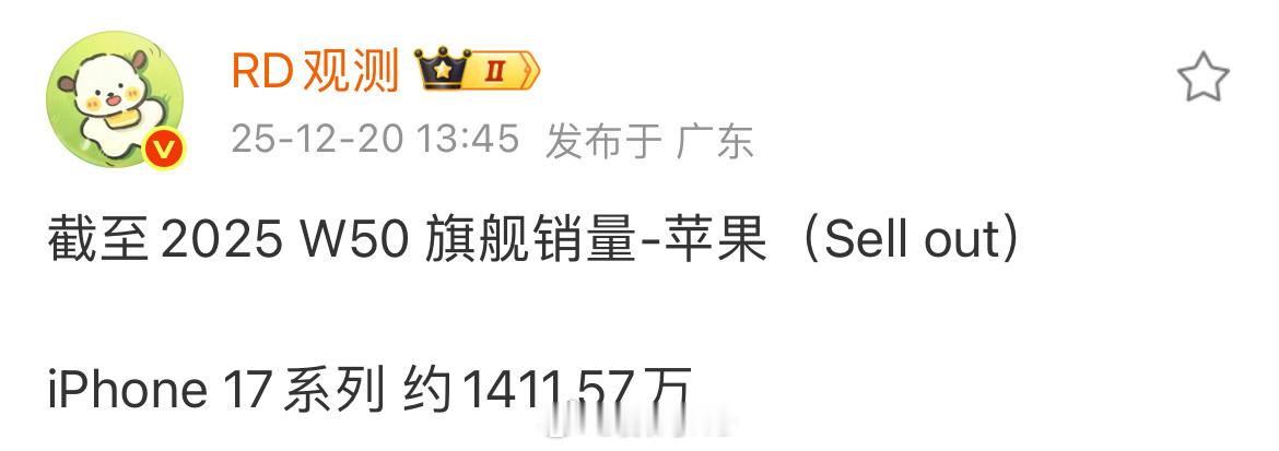苹果这也太遥遥领先了，iPhone17系列约1411.57万，对比上周增长了