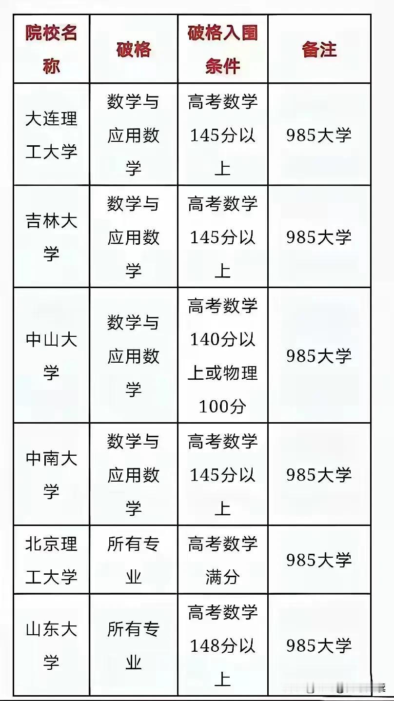 得数学者得天下，高考数学140破格入围，2025年高考数学单科高分就可以破格入