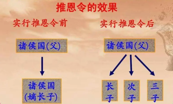 历史上的三个顶级阳谋，改变了权力游戏的规则。1.推恩令：用亲情瓦解割据汉